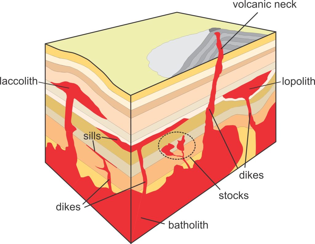 Various igneous intrusions