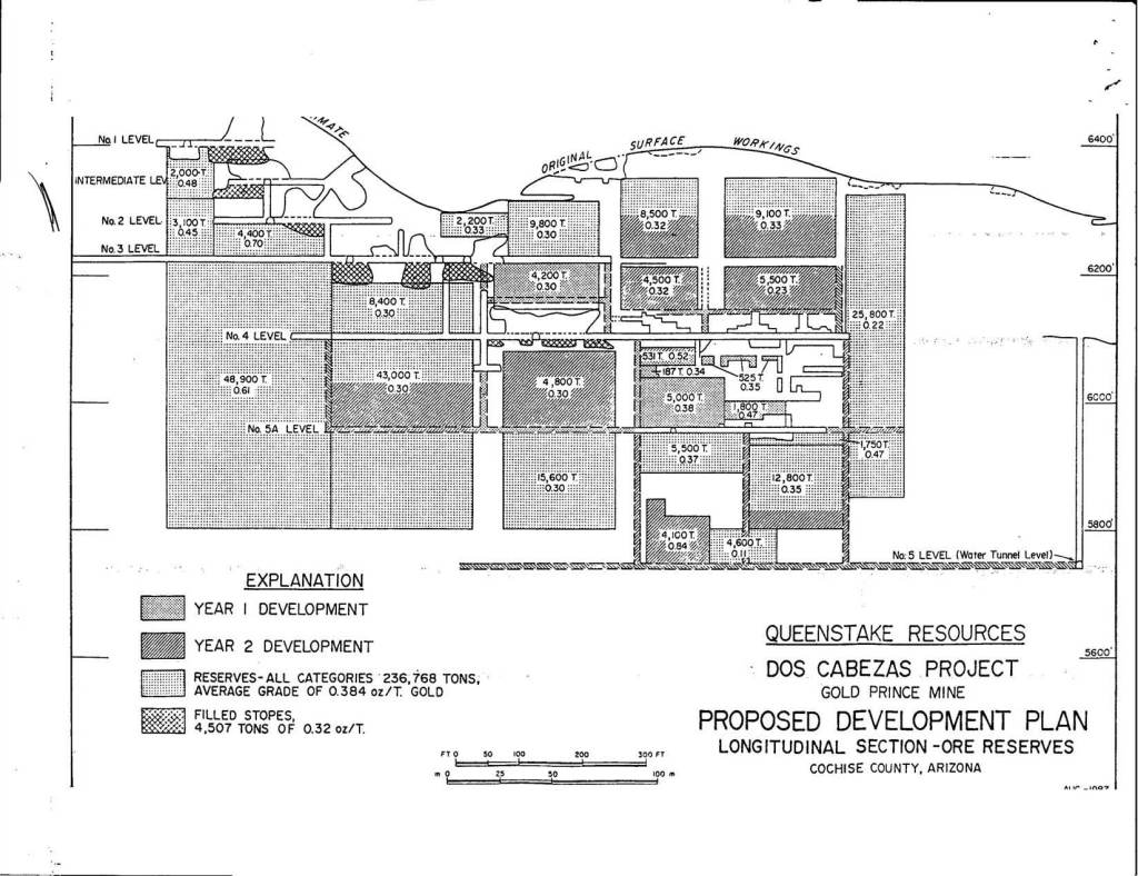 Gold Prince Mine - Dos Cabezas District, Arizona