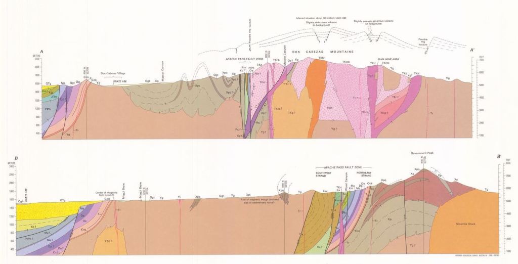 Gold Prince Mine - Dos Cabezas District, Arizona